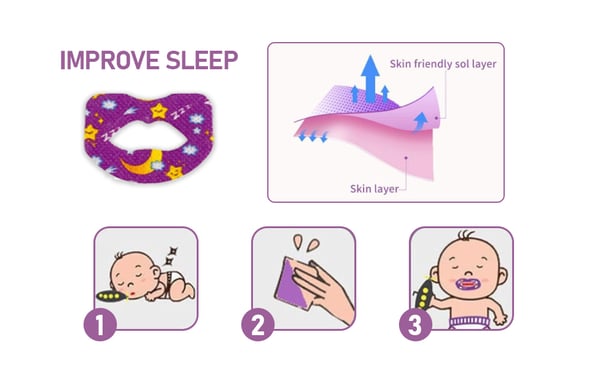 Anti-Snoring Patches